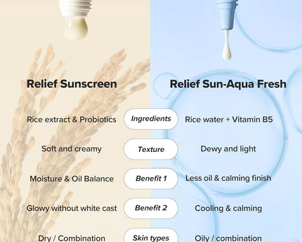 Beauty of Joseon Relief Sun: Rice + Probiotics SPF50+ PA++++ 50ml