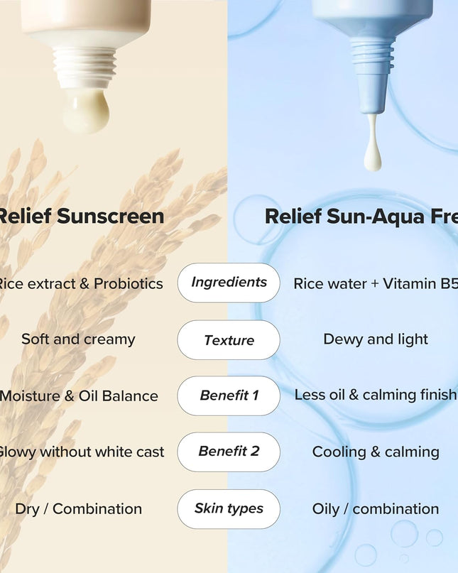 Beauty of Joseon Relief Sun: Rice + Probiotics SPF50+ PA++++ 50ml
